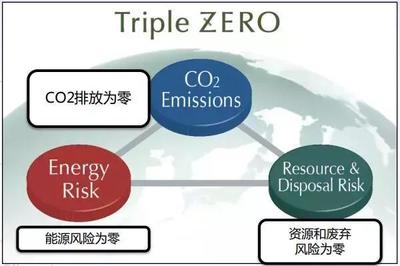 只要3分钟就可加满,续航里程600-700公里,这家日系车企要搞什么_汽车_网