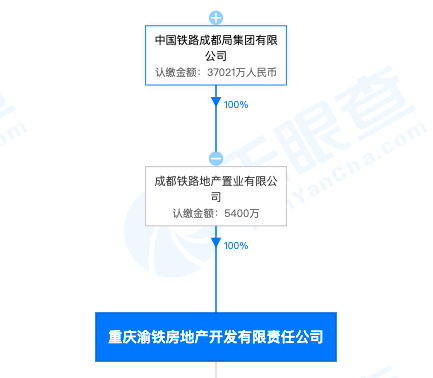 重庆渝铁房地产开发公司涉违规建设被罚