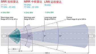 智能化 网联化 新能源化背景下汽车革新技术