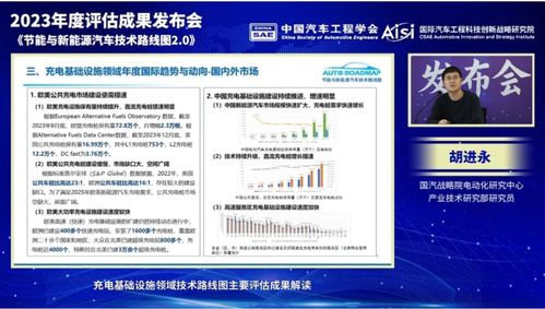 节能与新能源汽车技术路线图2.0 2023年度评估成果发布会在京顺利召开