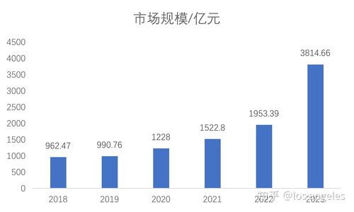 新能源动力汽车值得投资吗