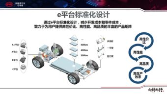 行业低迷 补贴下滑的逆袭者 比亚迪e平台