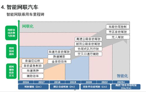 专家解读 节能与新能源汽车技术路线图发布