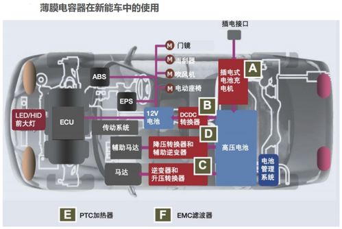 重要性不亚于igbt模块,新能源车 光伏 风电为行业带来新机遇,这家公司已成为国内唯一 全球少数几家这三大类产品同时研发 生产 销售的企业