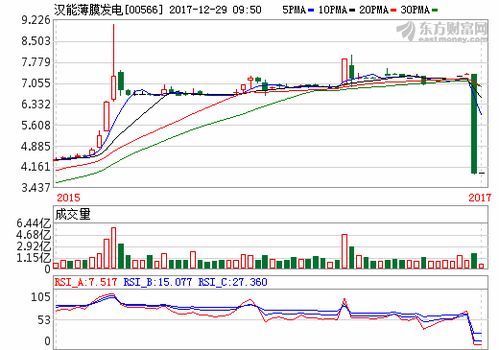 公司观察│顺应发展打进新能源领域 薄膜太阳能技术是新能源车风口