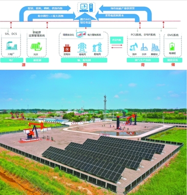 源网荷储一体化助力新型能源体系构建