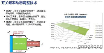 汇川技术 新能源汽车 三高 电驱动技术发展与实践