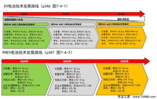 新能源汽车技术路线图 正式发布