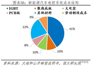 恒大研究院任泽平 2019中国新能源汽车发展报告