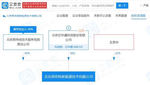 亿华通参股成立新能源技术公司,持股38