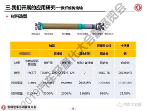 碳纤维复合材料 新能源动力,如何开发轻量化技术工艺