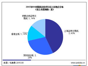 清科观察 冬奥蓝 将带动清洁技术行业再度发展,新能源 环保领域有望集中发力