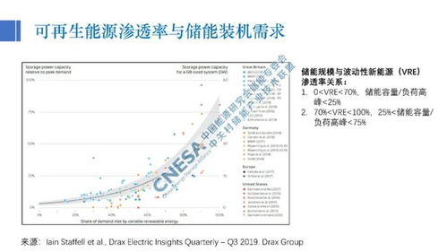 报告分享丨适应西部地区新能源发展的储能技术经济分析