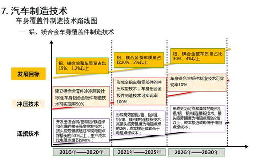 发布 节能与新能源汽车技术路线图 描绘未来15年发展蓝图