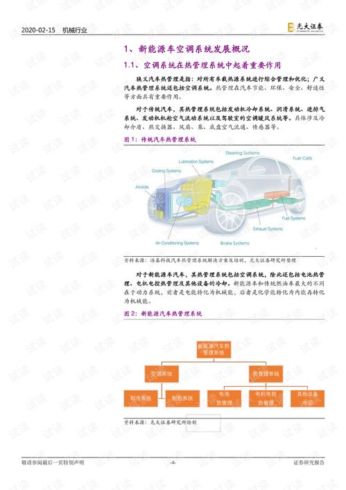 5263.新能源汽车热泵空调行业深度报告 热泵空调技术快速发展,电动化重塑市场格局.pdf 互联网文档类资源 csdn下载