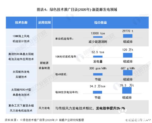 双碳 目标下中国新能源发电技术发展重点及趋势分析