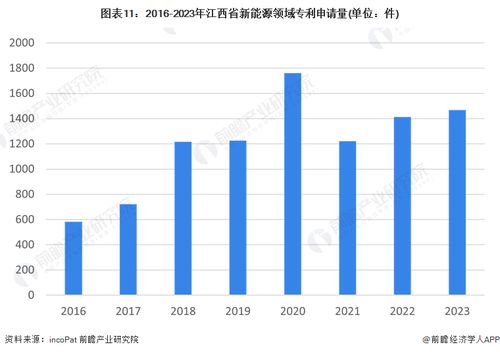 独家 2024年江西省新能源产业链全景图谱 附产业政策 产业链现状图谱 产业资源空间布局 产业链发展规划